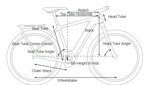 The Cube Kathmandu is designed for the rider who is planning on spending long days in the saddle cube kathmandu frame geometry