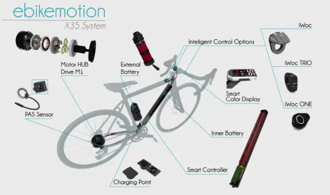 Mahle x35 ebikemotion elektrisk vägcykelsystem